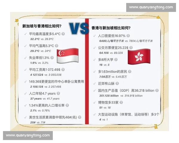 香港与新加坡发展竞争比较中的机遇挑战与未来走向区域影响与城市定位思考