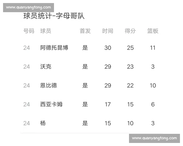 2017年NBA勇士对骑士巅峰对决全场经典录像回顾解析 2017年NBA勇士对骑士巅峰对决全场经典录像回顾解析