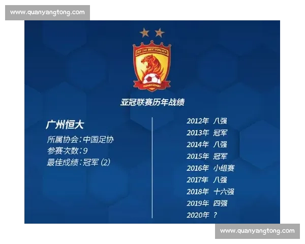 亚冠焦点战广州恒大迎战韩国水原蓝翼全力争胜之夜主场激情对决 亚冠焦点战广州恒大迎战韩国水原蓝翼全力争胜之夜主场激情对决